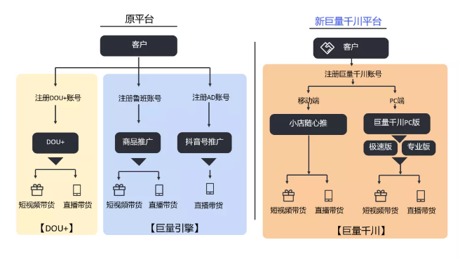 抖音巨量千川是什么？巨量千川投放实操指南