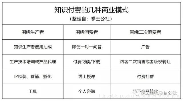 拳王公社：知识付费项目！个体操作可年入千万！简单可复制！