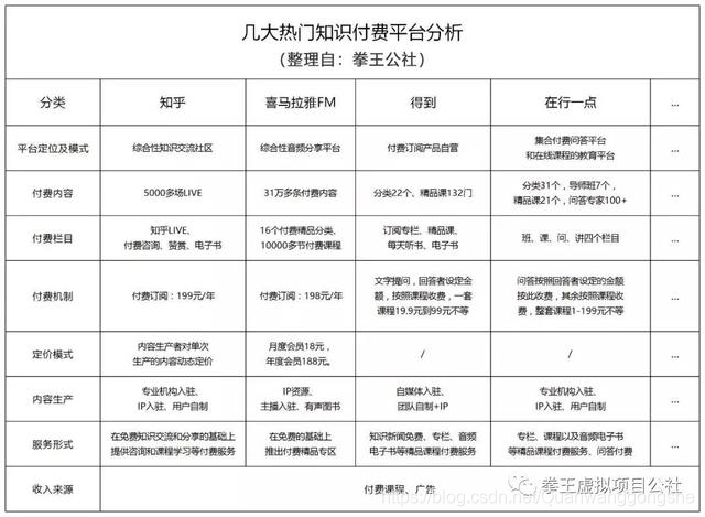 拳王公社：知识付费项目！个体操作可年入千万！简单可复制！