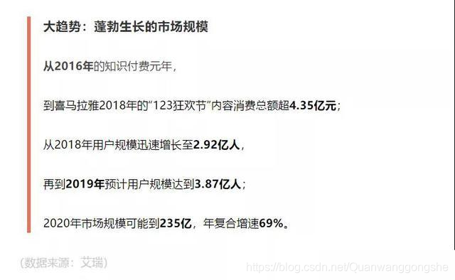 拳王公社：知识付费项目！个体操作可年入千万！简单可复制！