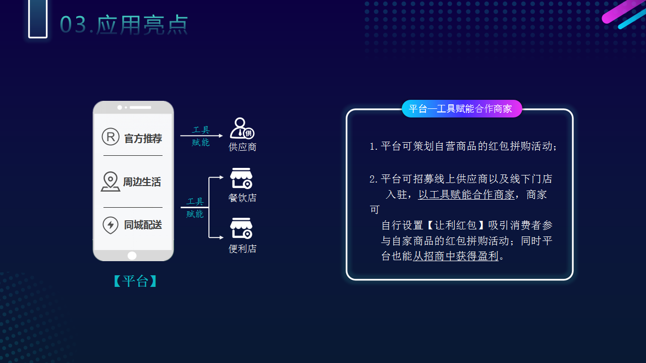 红包拼购模式：电商营销的创新之路？技术服务+商业思维+系统搭建，微三云麦超分析