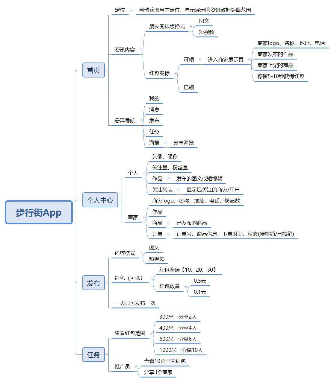 红包拼购模式：电商营销的创新之路？技术服务+商业思维+系统搭建，微三云麦超分析