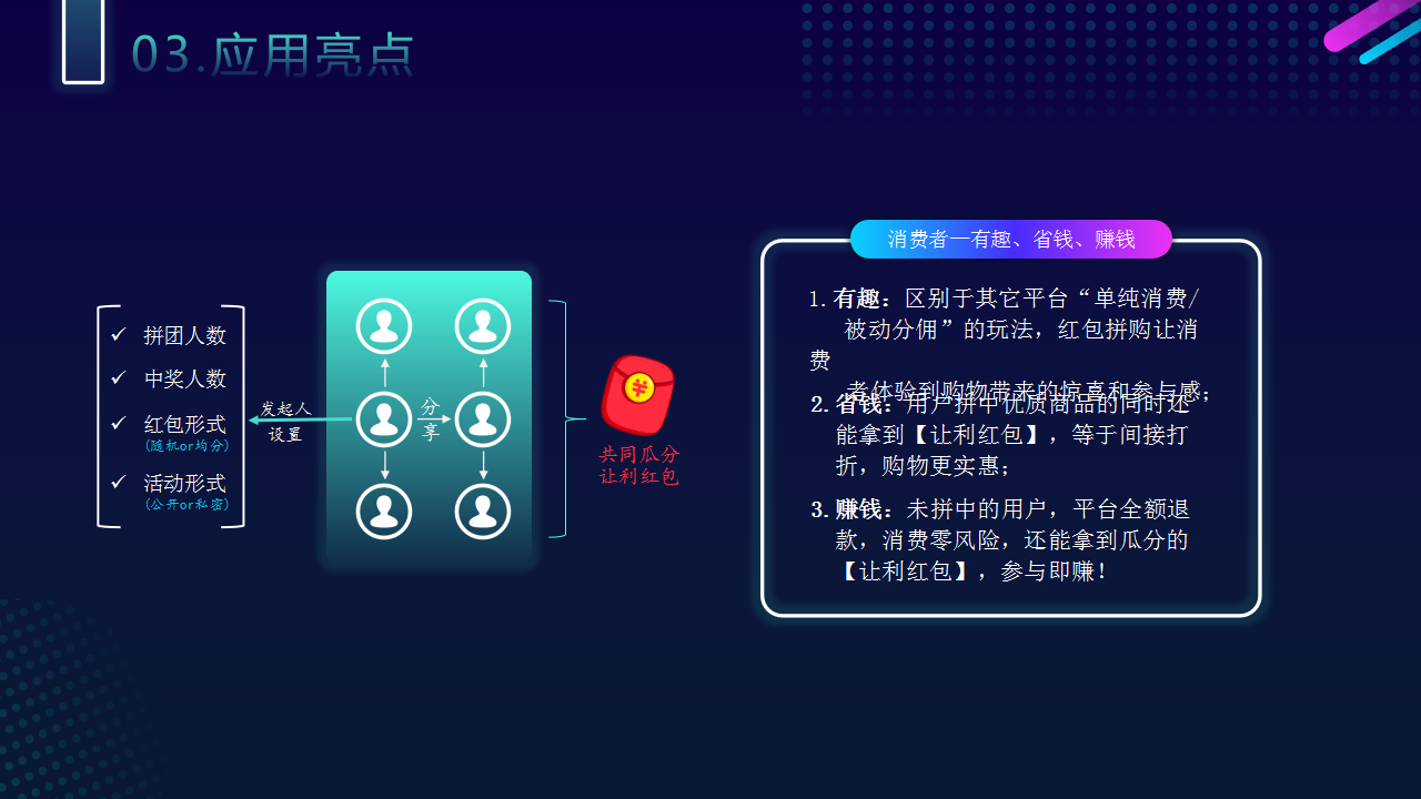 红包拼购模式：电商营销的创新之路？技术服务+商业思维+系统搭建，微三云麦超分析