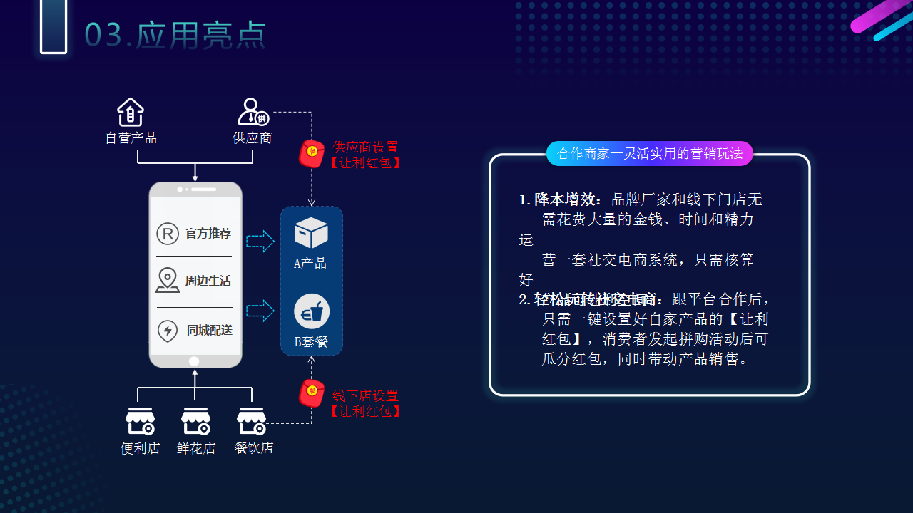 红包拼购模式：电商营销的创新之路？技术服务+商业思维+系统搭建，微三云麦超分析