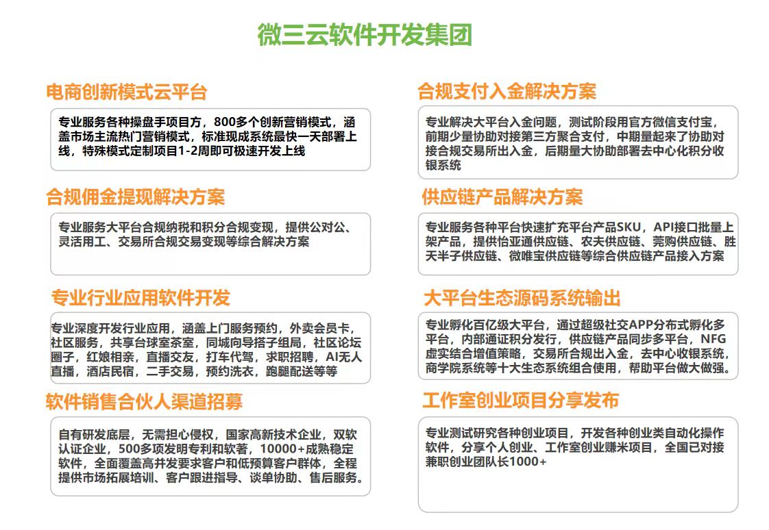 利用分润体系推动会员活跃度与留存率！电商运营+讲模式说系统+拓客系统