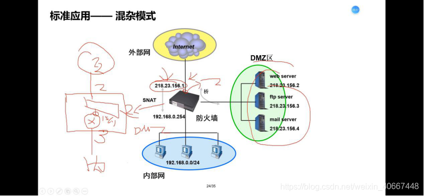 渗透测试之防火墙