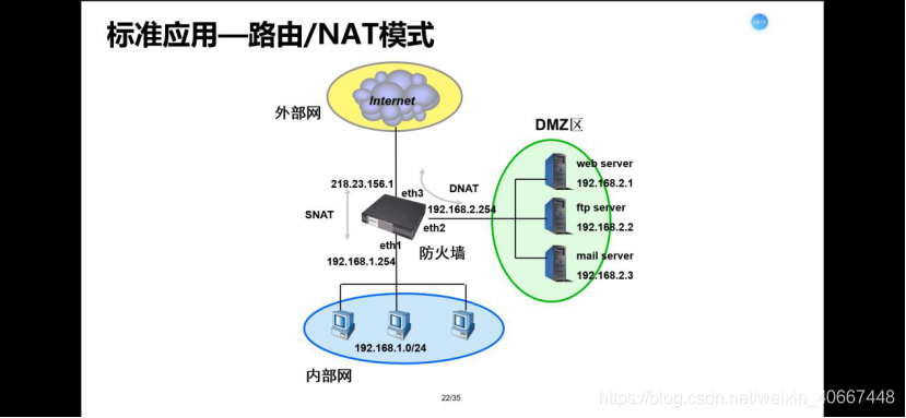 渗透测试之防火墙