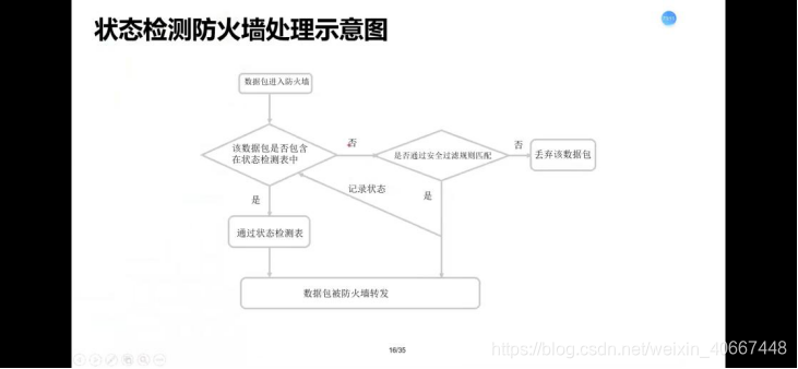 渗透测试之防火墙