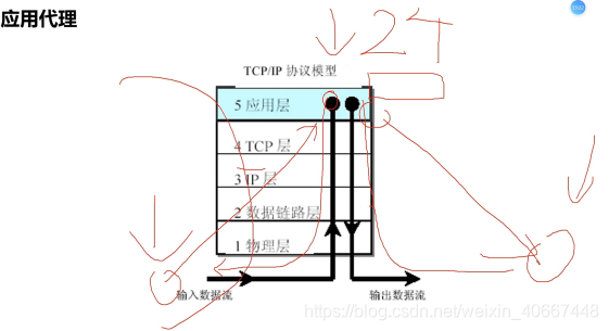 渗透测试之防火墙