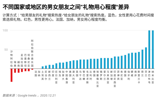 如何送礼物也迷茫？搜索引擎数据揭示男女送礼物差异