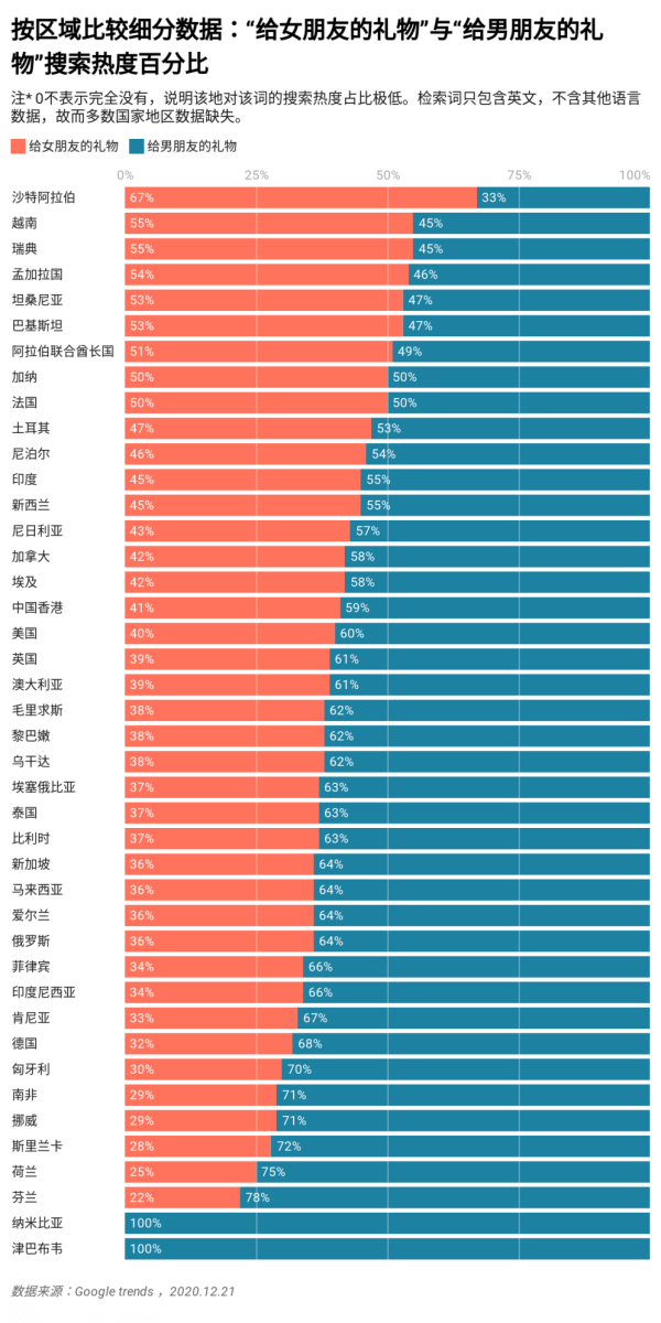 如何送礼物也迷茫？搜索引擎数据揭示男女送礼物差异