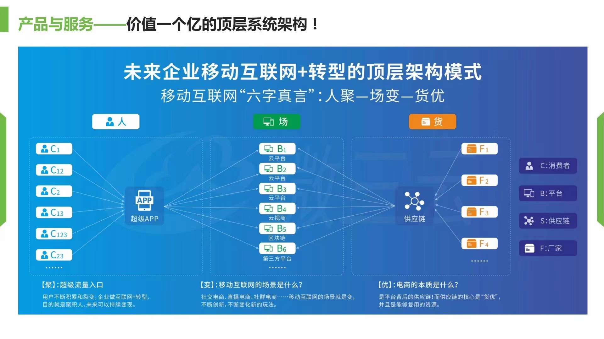 微三云超级合伙人全球渠道战略合作：面向多元机构的共赢模式？技术服务