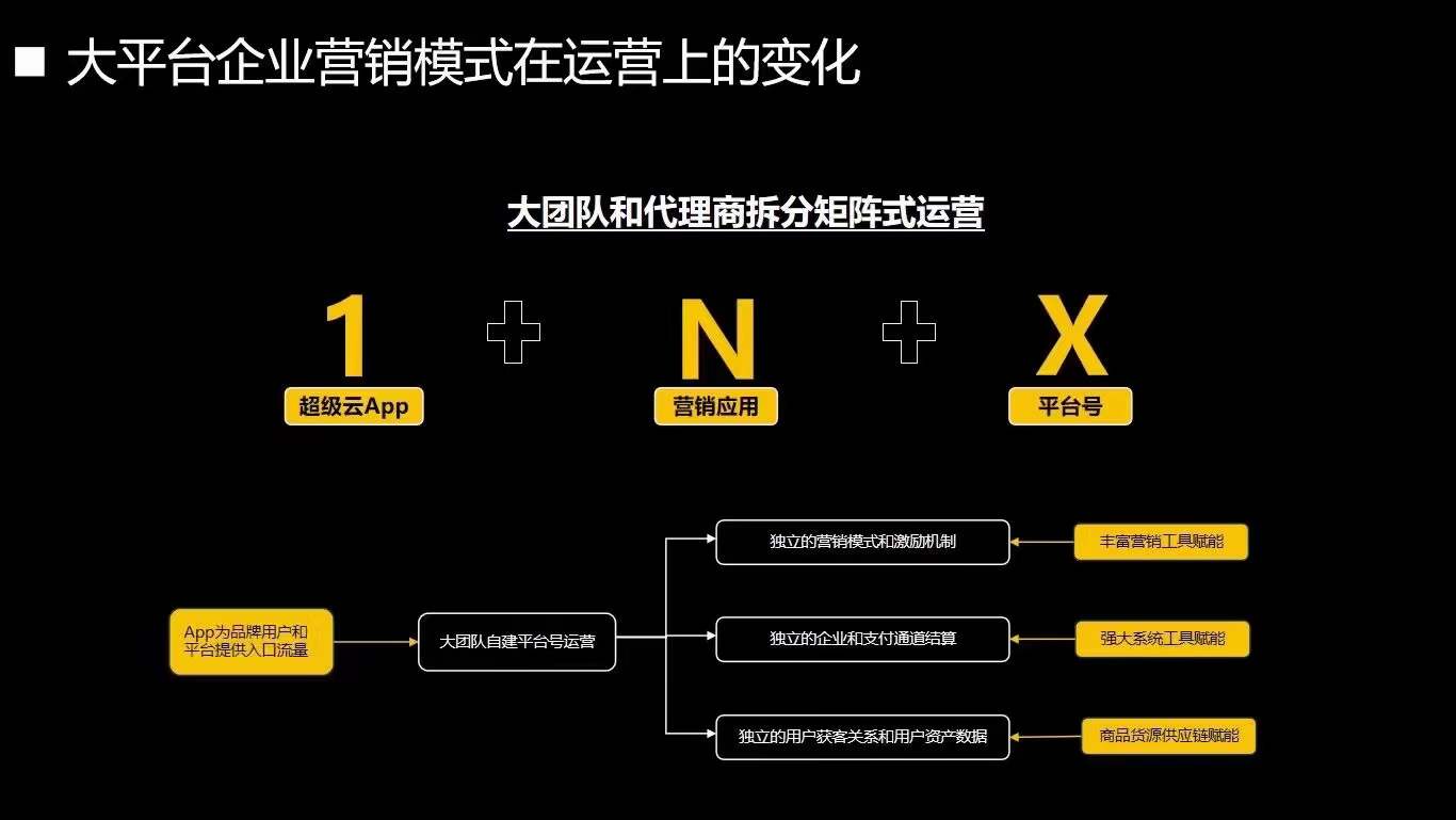 微三云超级合伙人全球渠道战略合作：面向多元机构的共赢模式？技术服务