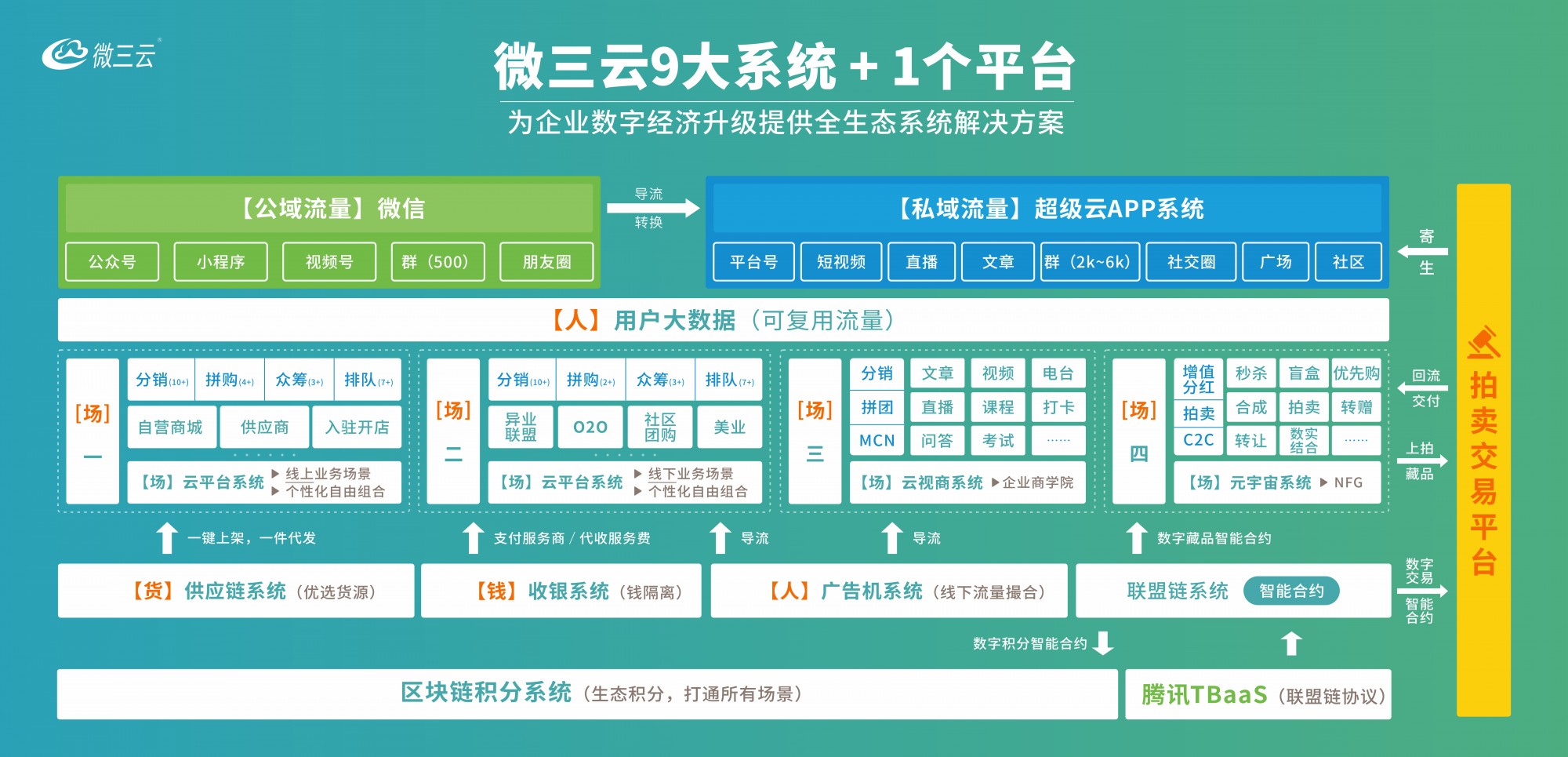 微三云超级合伙人全球渠道战略合作：面向多元机构的共赢模式？技术服务