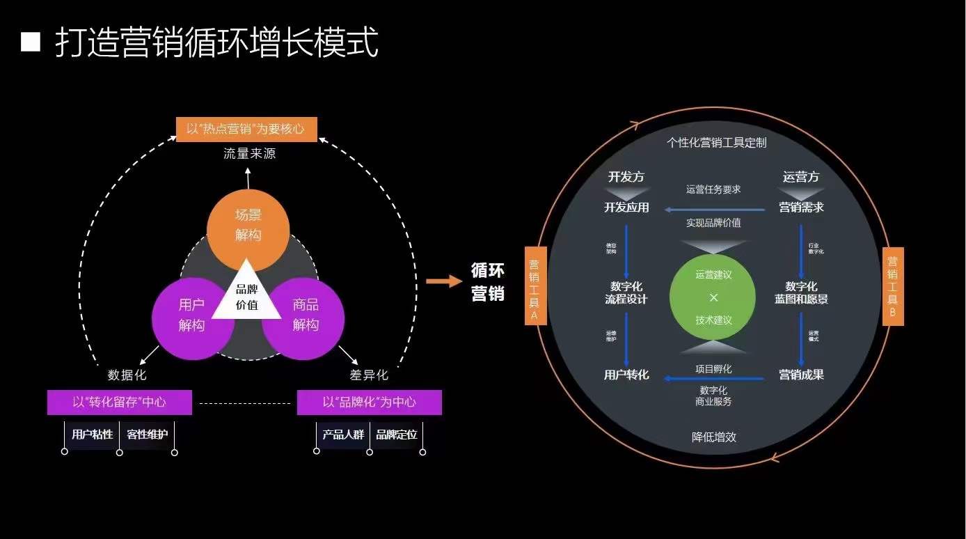 微三云超级合伙人全球渠道战略合作：面向多元机构的共赢模式？技术服务