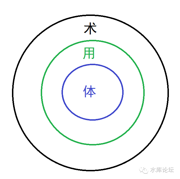 底层爬到中产容易，中产爬到富人极难