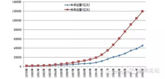 底层爬到中产容易，中产爬到富人极难