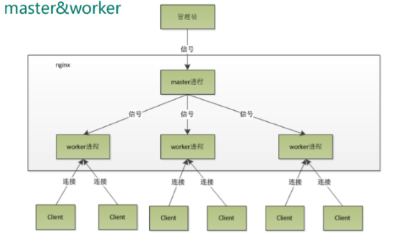 你真的了解负载均衡中间件nginx吗？