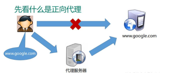 你真的了解负载均衡中间件nginx吗？