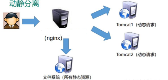 你真的了解负载均衡中间件nginx吗？