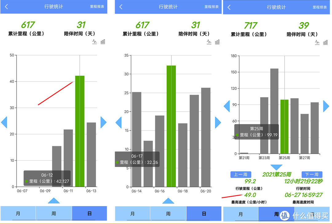 日常通勤出行代步工具，本田VGO电动车骑行体验分享