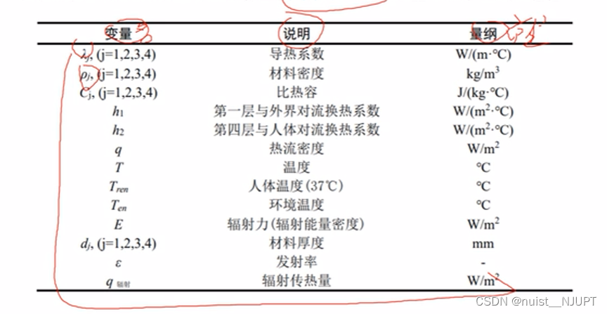 备战数学建模22-数学建模论文写作规范总结