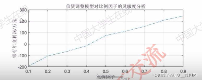 备战数学建模22-数学建模论文写作规范总结