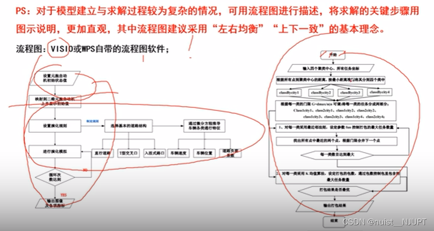 备战数学建模22-数学建模论文写作规范总结