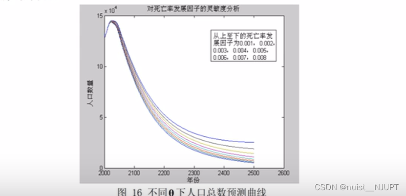 备战数学建模22-数学建模论文写作规范总结