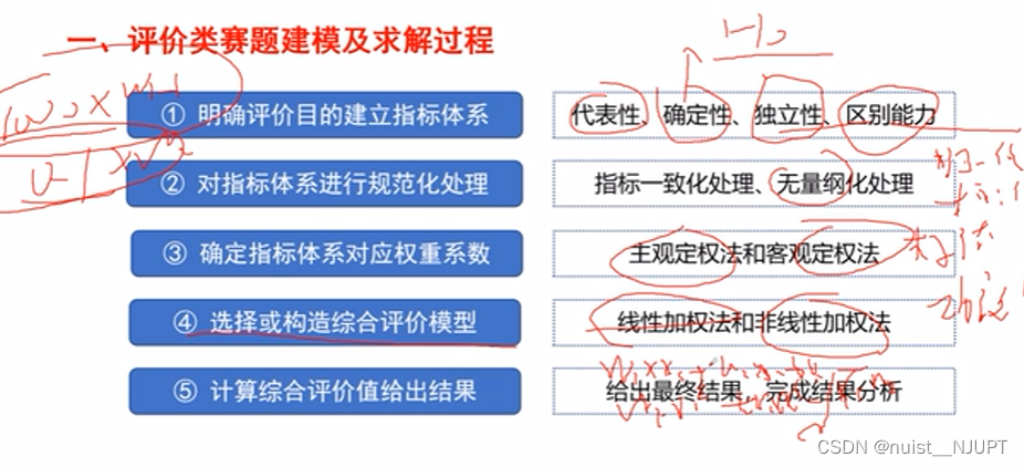 备战数学建模22-数学建模论文写作规范总结