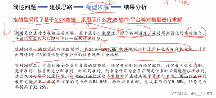 备战数学建模22-数学建模论文写作规范总结