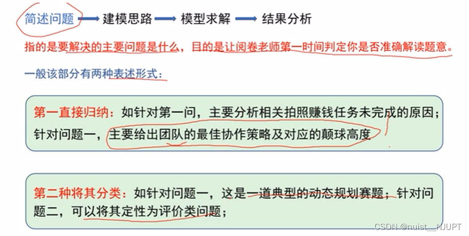 备战数学建模22-数学建模论文写作规范总结