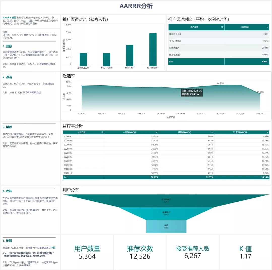 数据分析常用的八个分析模型