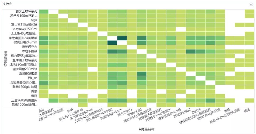 数据分析常用的八个分析模型