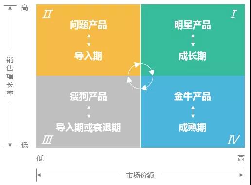 数据分析常用的八个分析模型