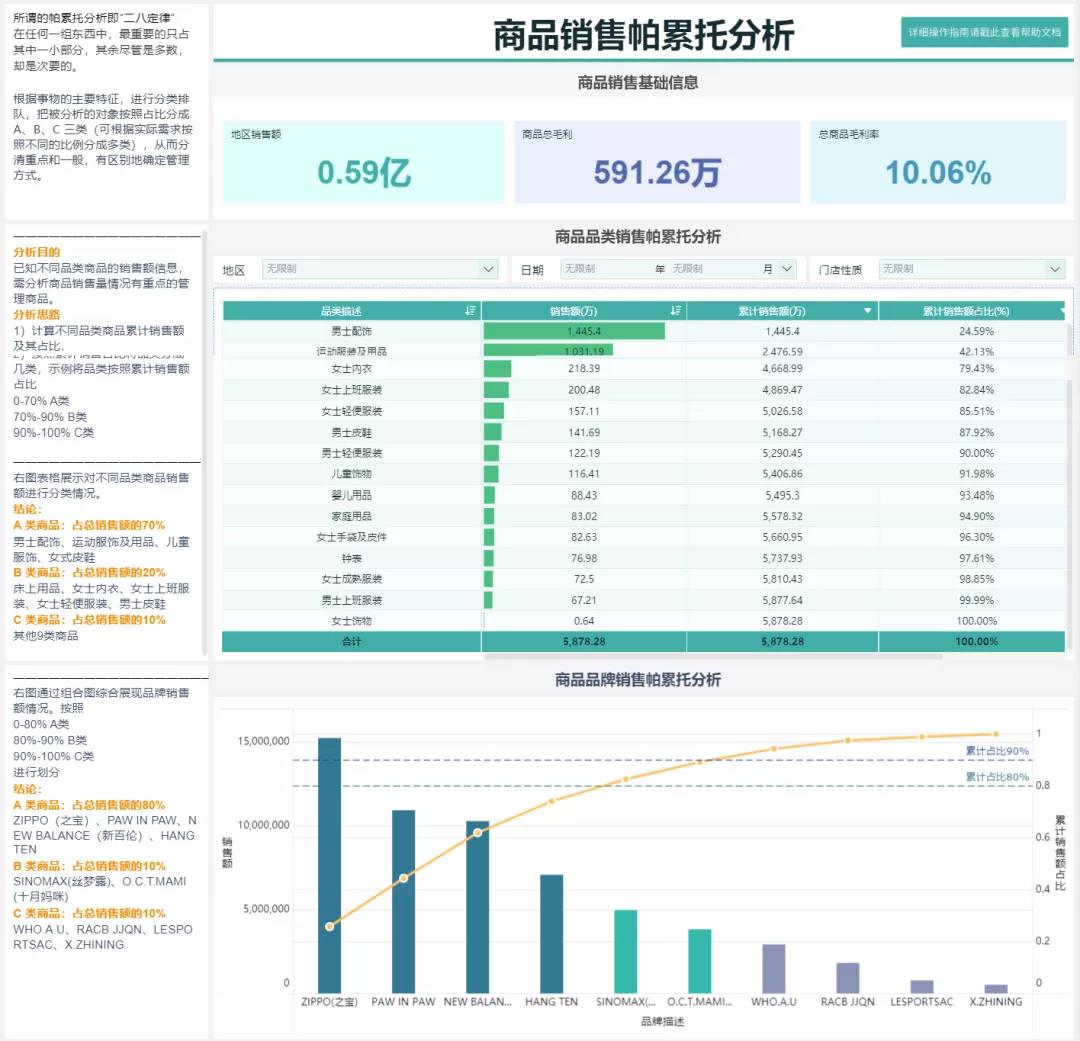 数据分析常用的八个分析模型