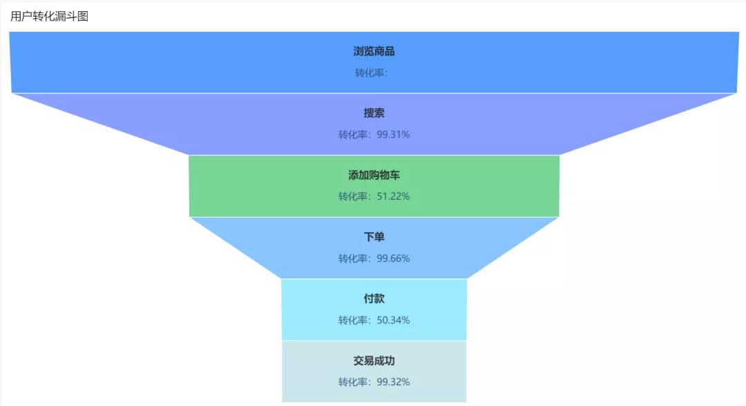 数据分析常用的八个分析模型