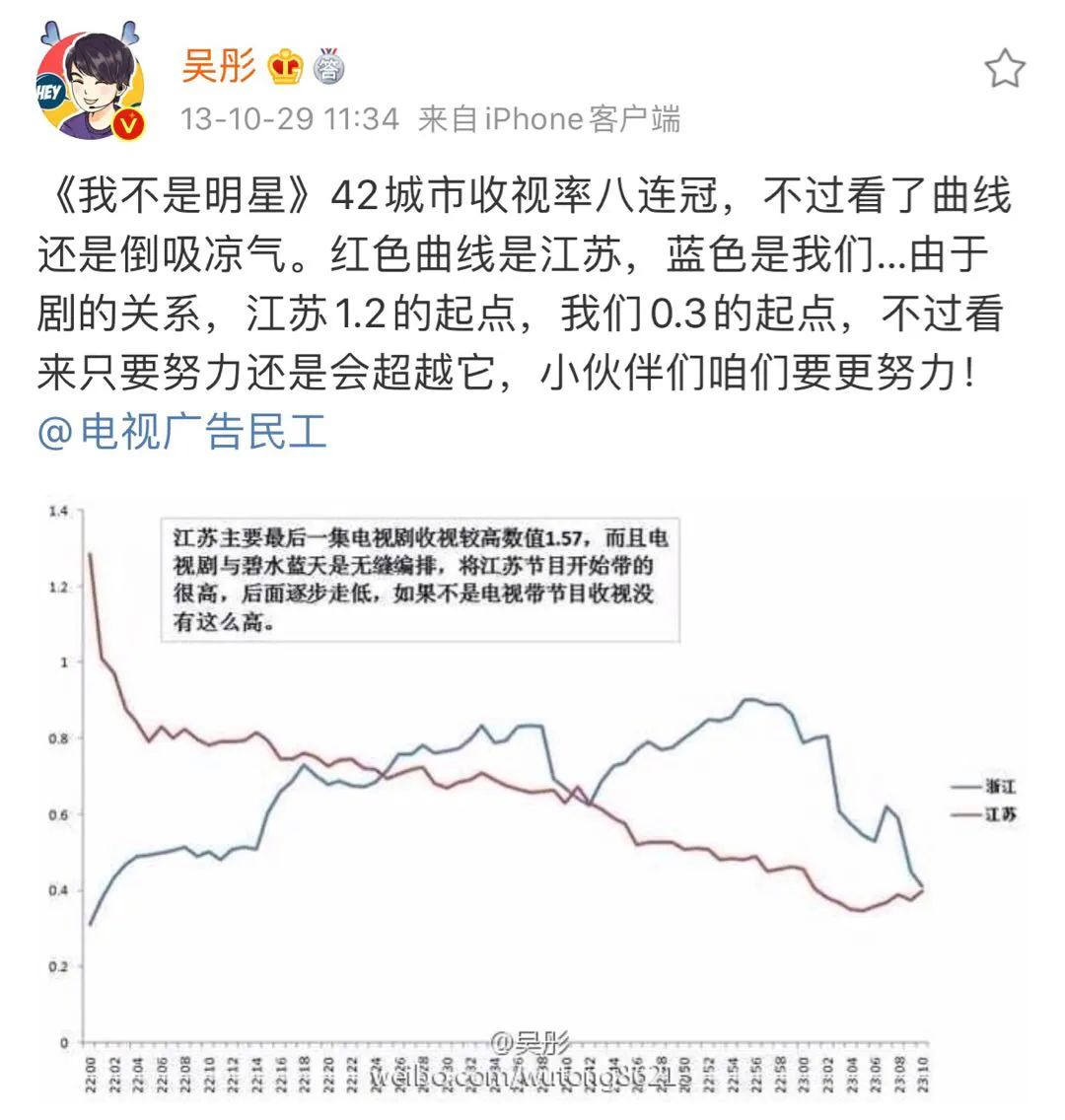 吴彤，一边上热搜，一边“不想红”