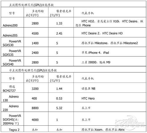 手机GPU是什么手机是什么「手机GPU是什么」