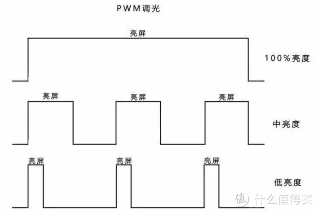 2023年618所有最值得购买的护眼手机，LCD手机oled手机「2023年618所有最值得购买的护眼手机，LCD手机」