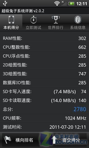  HTC Desire S/Incredible S对比 