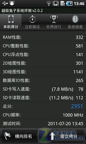  HTC Desire S/Incredible S对比 