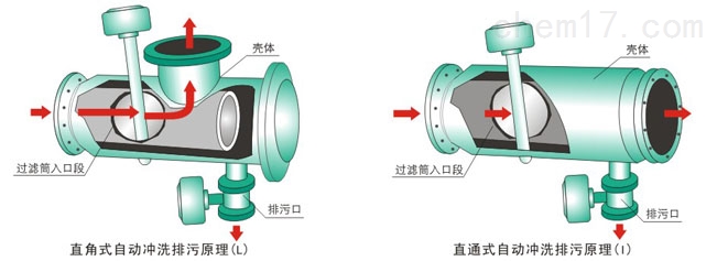 <strong>PLC智能控制型全自动反冲洗过滤器</strong>-.jpg