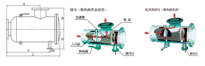 <strong>全自动反冲洗除污器</strong>