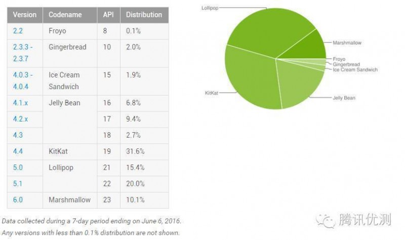 android 主流屏幕比例,Android 主流屏幕以及适配手机屏幕比例「android 主流屏幕比例,Android 主流屏幕以及适配」