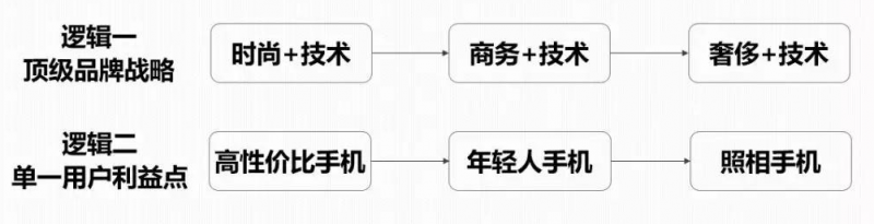 品牌（苹果、三星、小米等）手机行业营销案例大全手机营销「品牌（苹果、三星、小米等）手机行业营销案例大全」