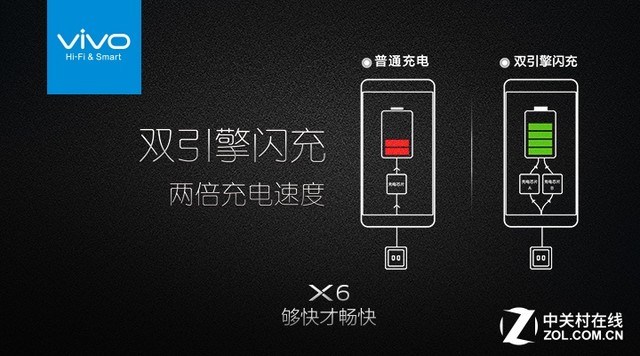 4G运存/极速指纹/闪充 畅快vivo X6发布 