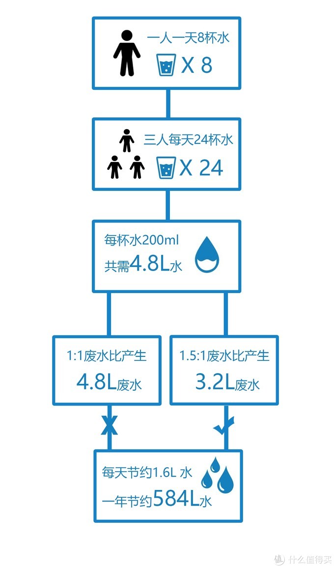 净水器怎么选？非常时期的净水选择：沁园小净灵反渗透净水器使用体验