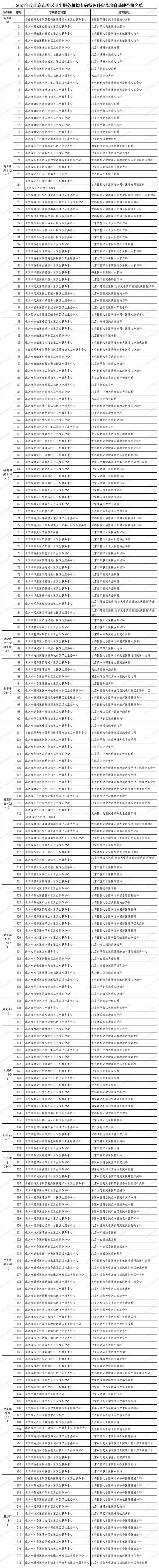 北京新添218个社区专病特色科室，重点诊疗13种专病