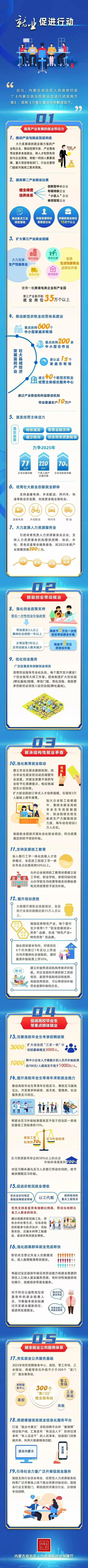 放大招！4万补贴 ，50万+岗位 你的未来更有保障！